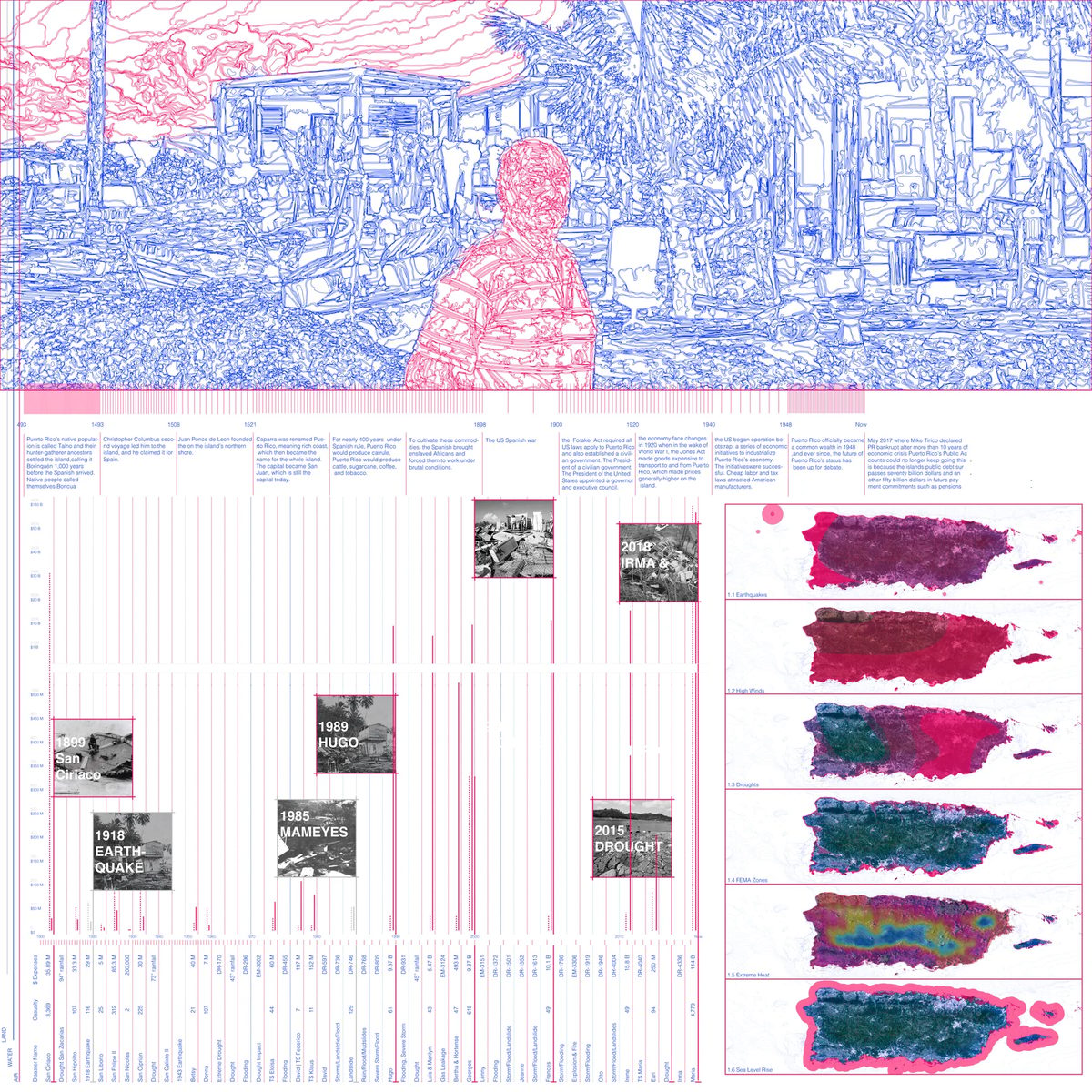 Analytical presentation board for GSAPP public realm with climate studies, sections, and render sequences